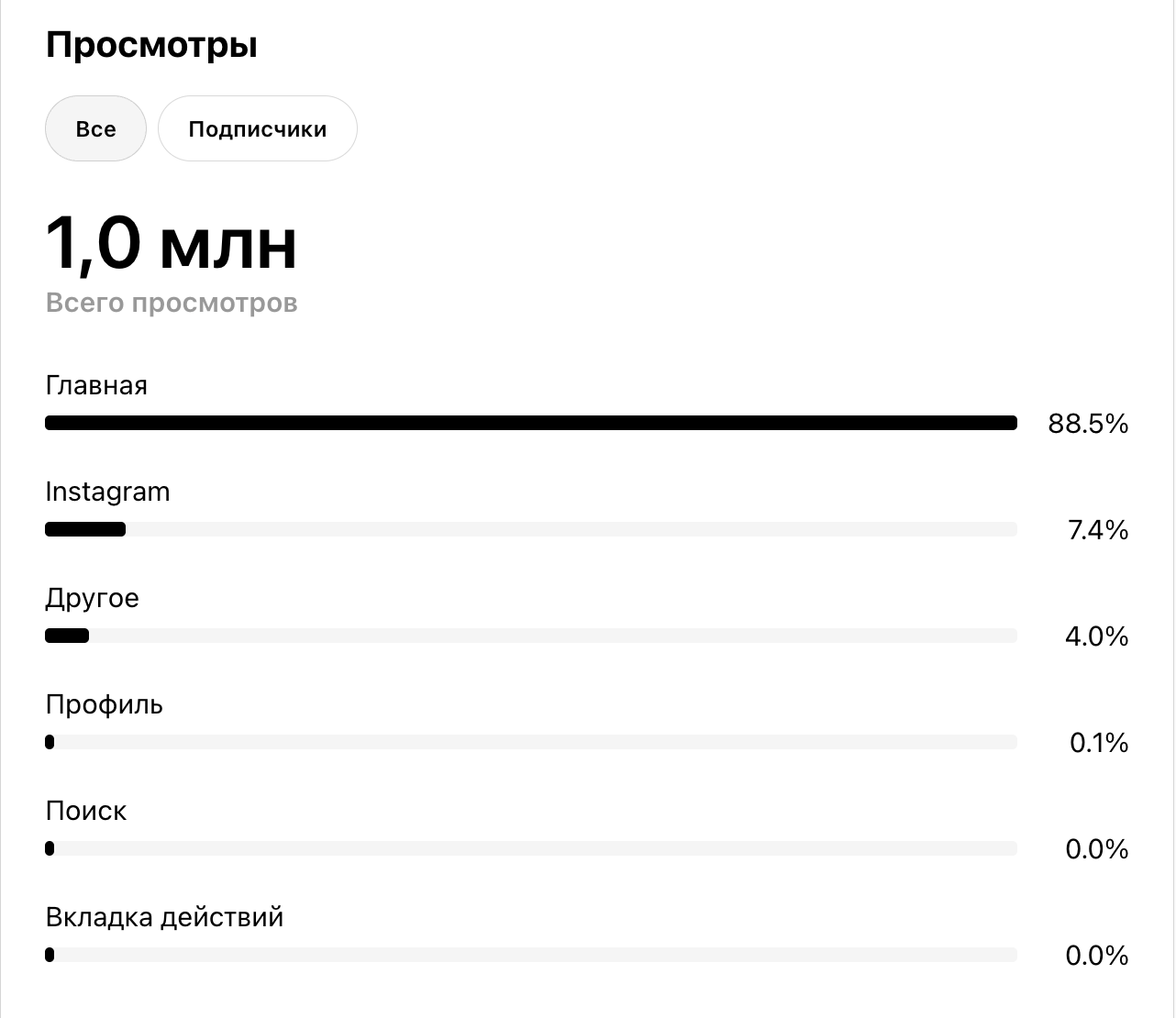 Скриншот ветки: 1 000 000 просмотров