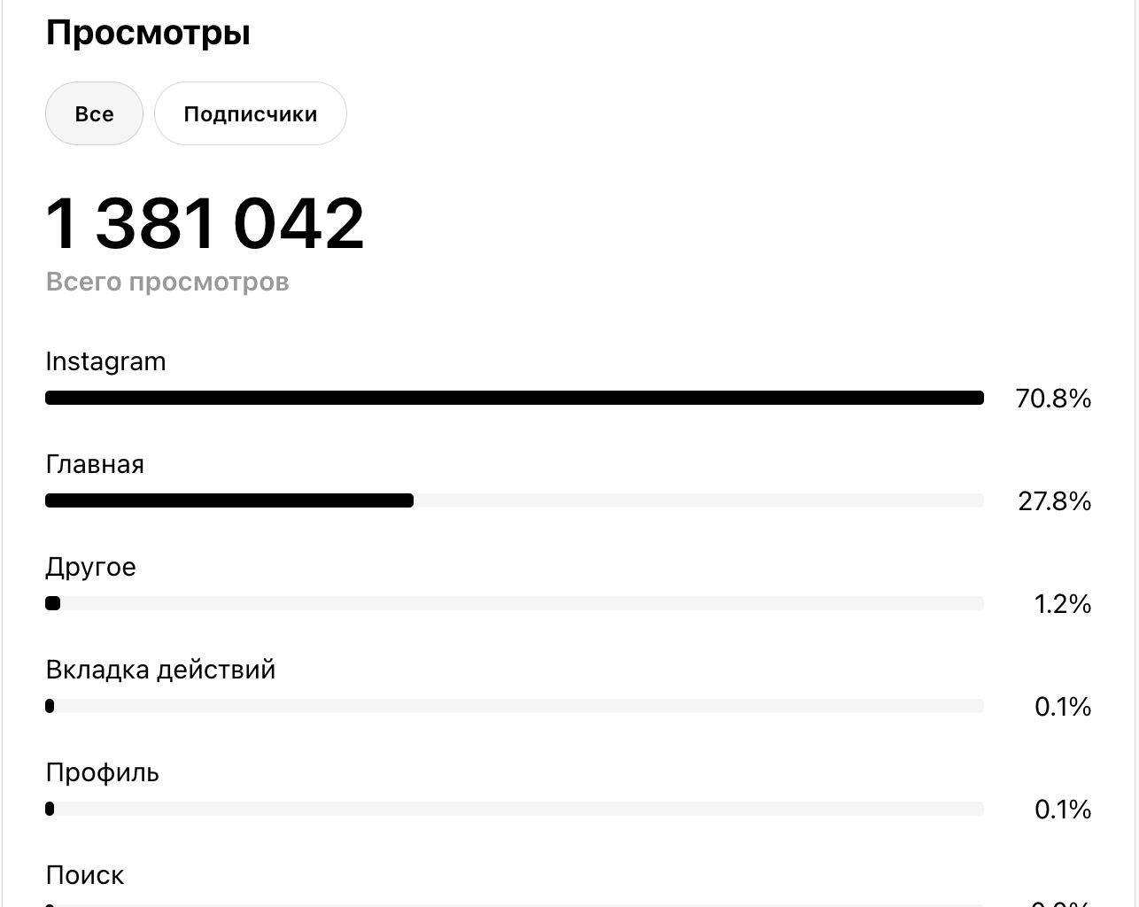 Скриншот ветки: 1 381 042 просмотра
