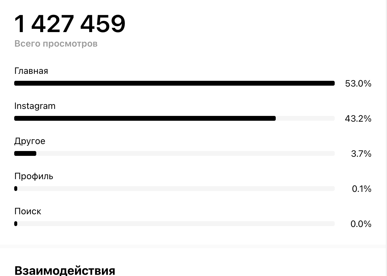 Скриншот ветки: 1 427 459 просмотров