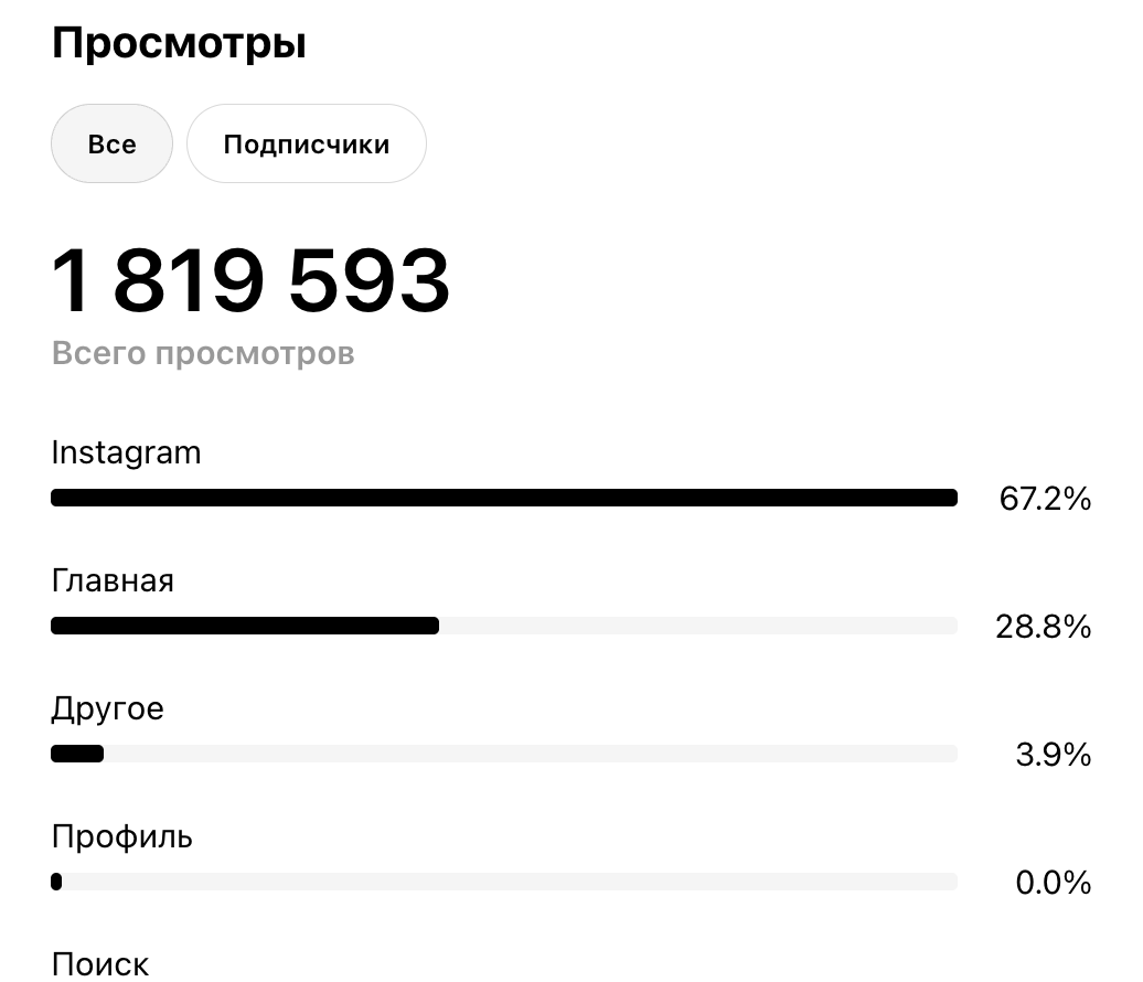 Скриншот ветки: 1 819 593 просмотра